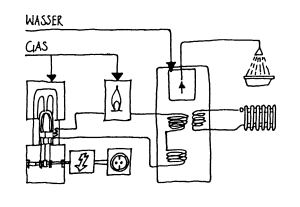 Schema eines Stirling-Micro-HKW als stromerzeugende Heizung