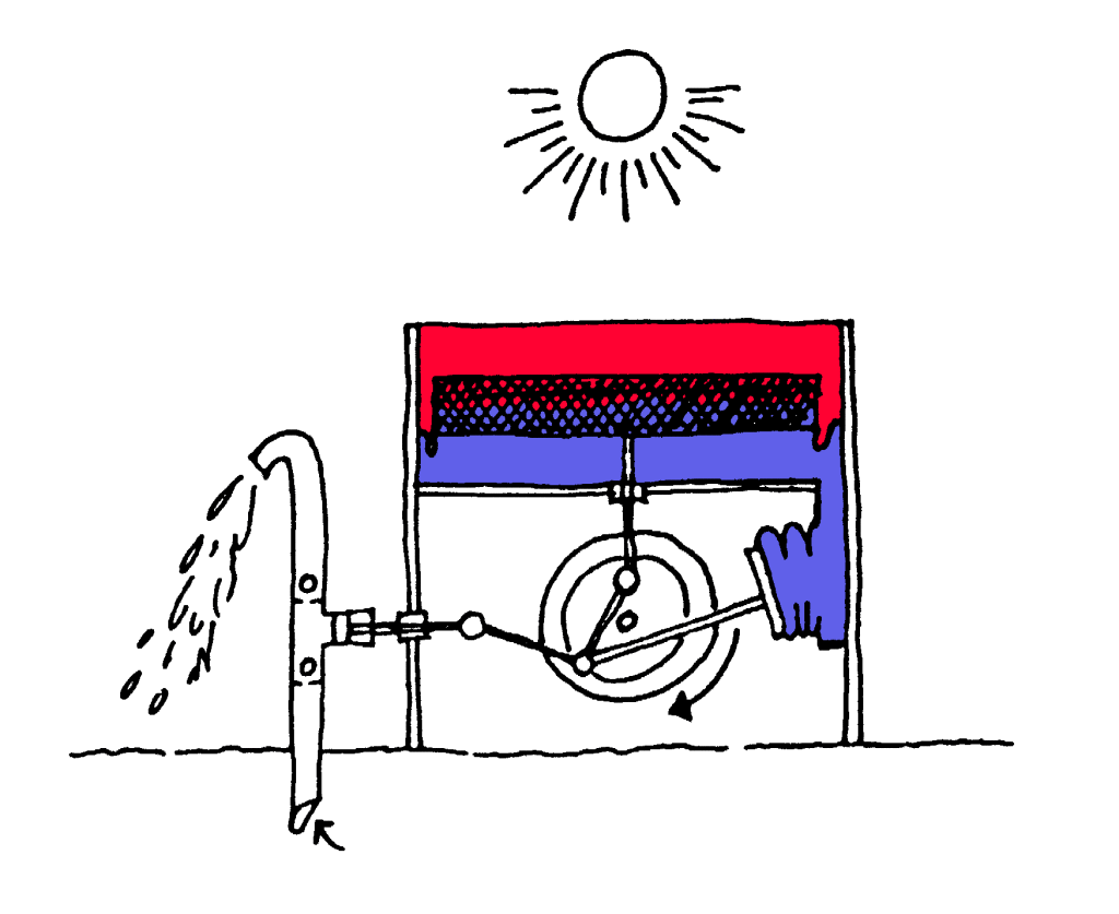 Einfacher Solar-Stirlingmotor als Wasserpumpe